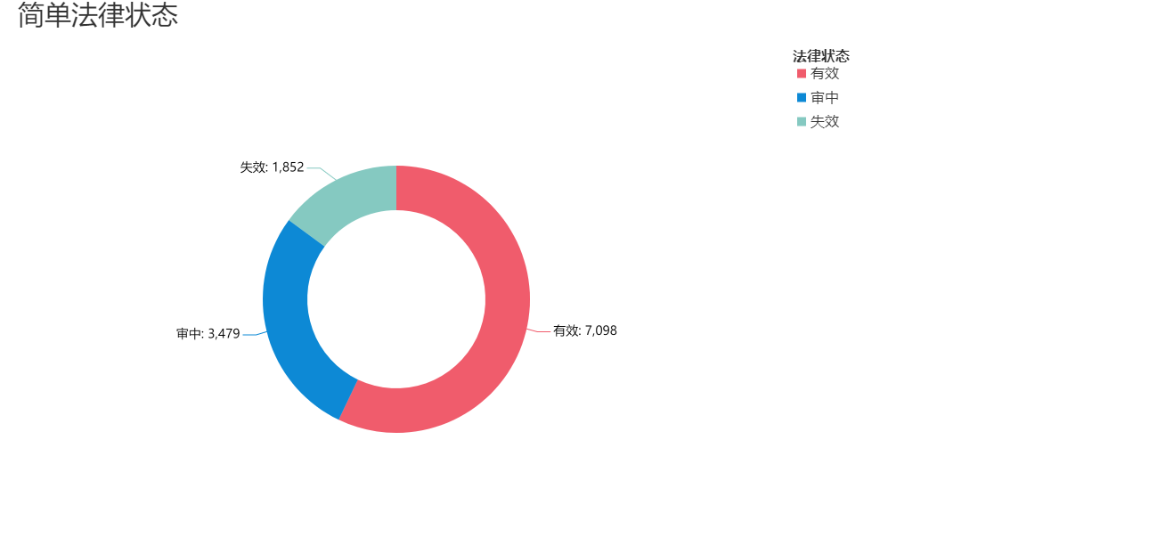 简单法律状态20190323.png